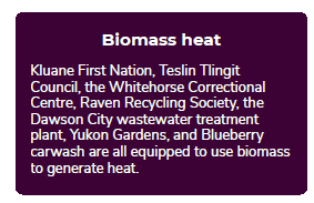 Biomass Heating.